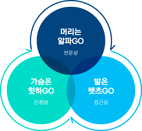 머리는 알파GO / 가슴은 핫하GO / 발은 렛츠GO